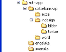 mappstruktur