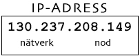 IP-nummer